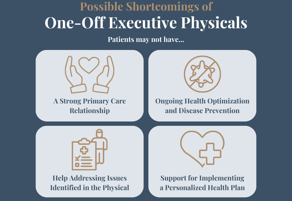 Infographic that lists the elements to look for in a premium executive health program.