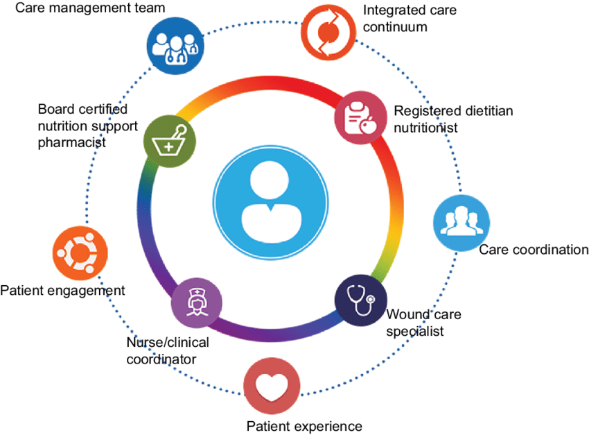 Infographic that showcases the interoperability advantages of patient-centered membership medicine.