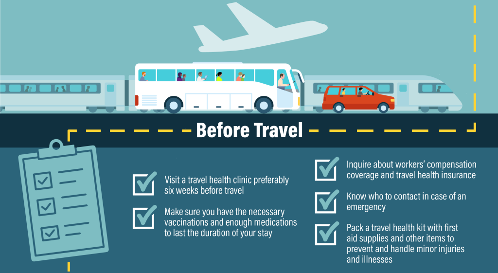 Infographic that explains what travel risk management consists of.