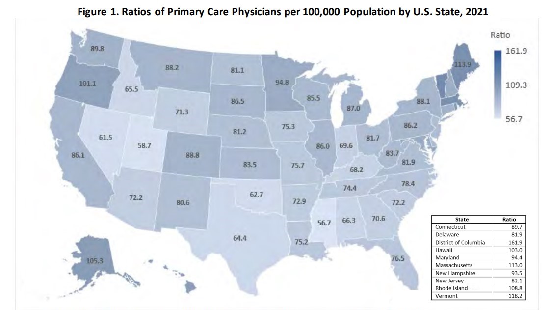 Infographic showing the number of Primary Care Physicians per 100,000 population across different states in the United States for the year 2021