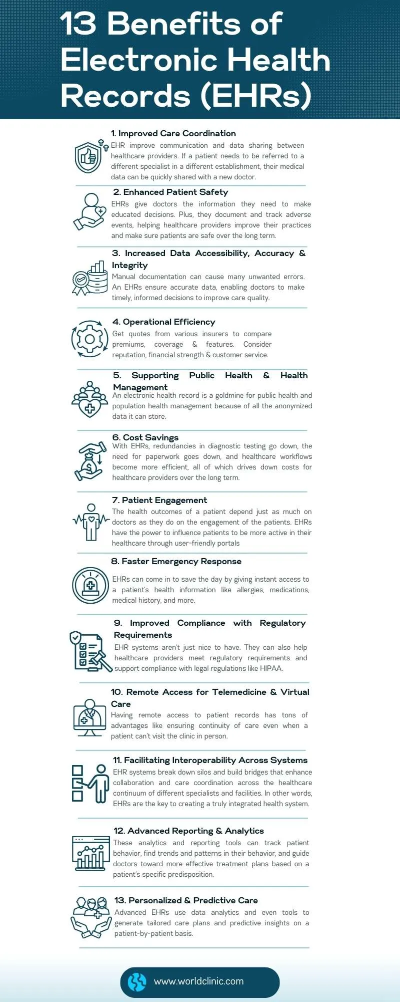 Infographic illustrating the thirteen benefits of electronic health records (EHRs).