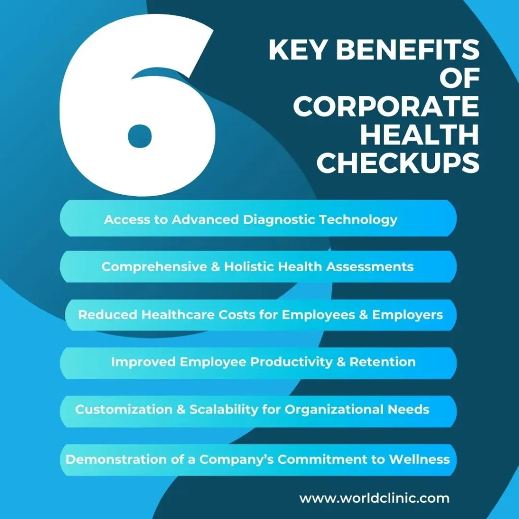 Visual Displaying the 6 Key Benefits of Corporate Health Checkups.