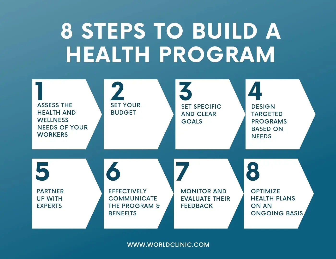 Visual Guide Showcasing 8 Key Steps to Establish a Corporate Health Care Program.