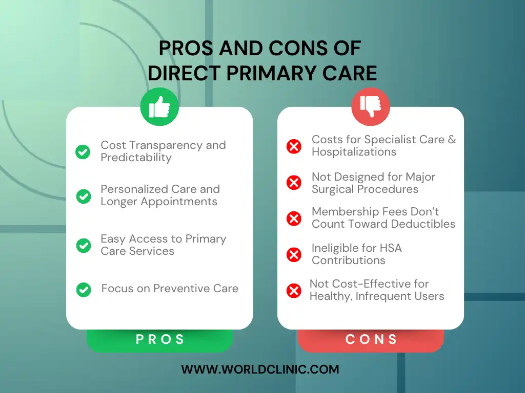 Pros and Cons of Direct Primary Care.