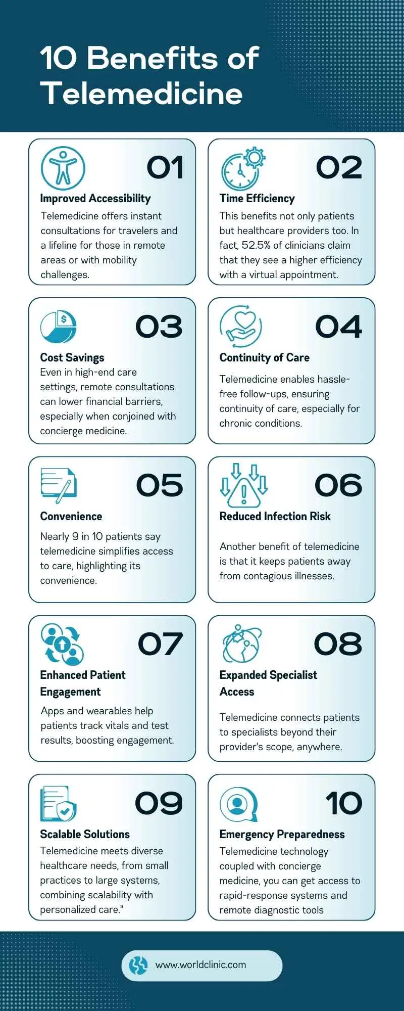 Infographic illustrating the 10 benefits of telemedicine