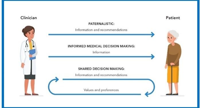 Infographic that showcases the role of patient-doctor care coordination in optimizing personalized medicine.