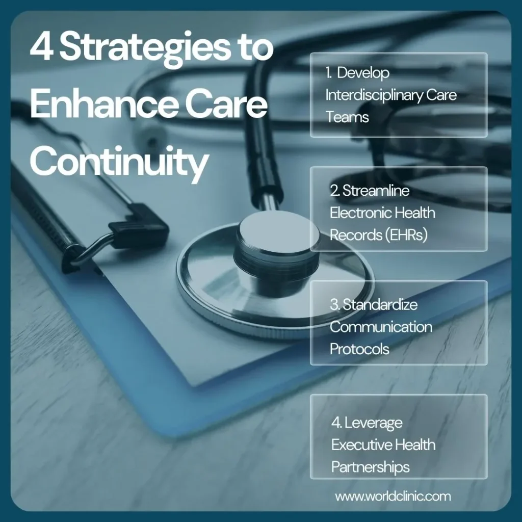 Illustration depicting four key strategies to improve care continuity in healthcare settings.