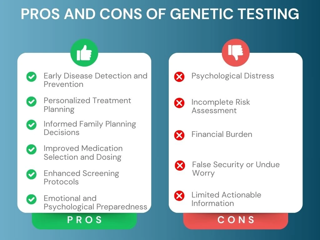 The pros and cons of genetic testing.